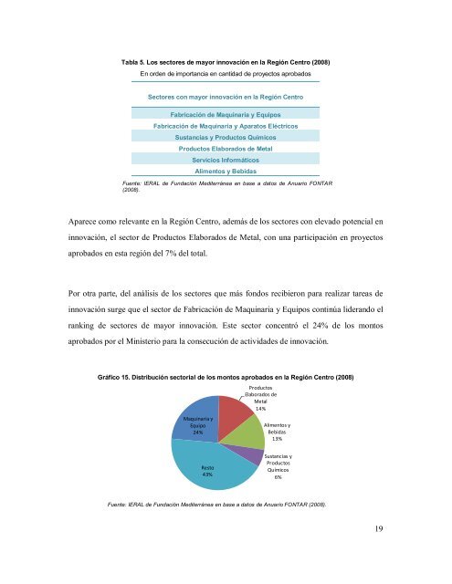 Informe IERAL - Córdoba Innovadora - Programa de Desarrollo ...