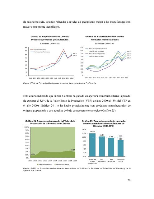 Informe IERAL - Córdoba Innovadora - Programa de Desarrollo ...