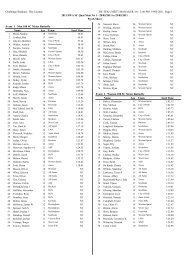 List - Swimming WA Results