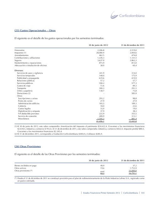 Junta Directiva - Corficolombiana