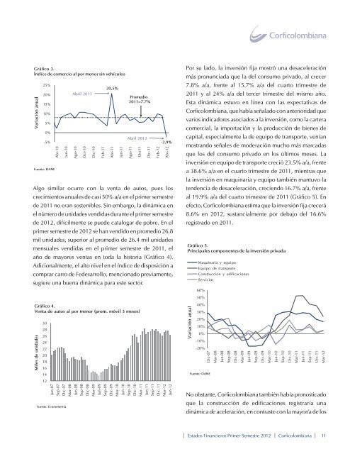 Junta Directiva - Corficolombiana