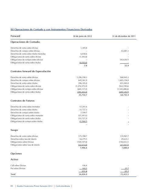 Junta Directiva - Corficolombiana