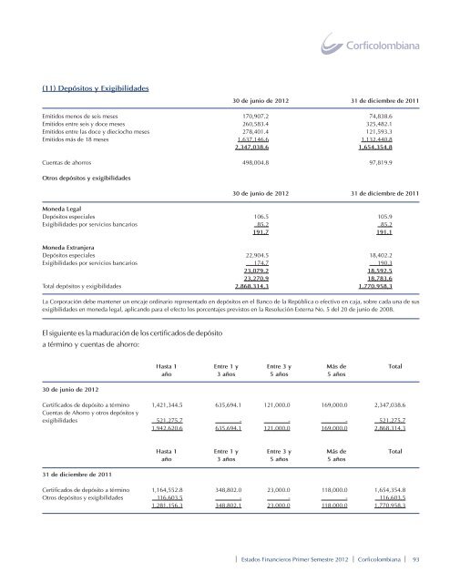 Junta Directiva - Corficolombiana