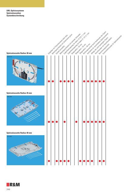 LWL-Spleisssysteme - R&M