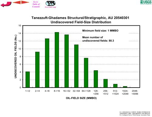 Tanezzuft-Ghadames - USGS Energy Resources Program