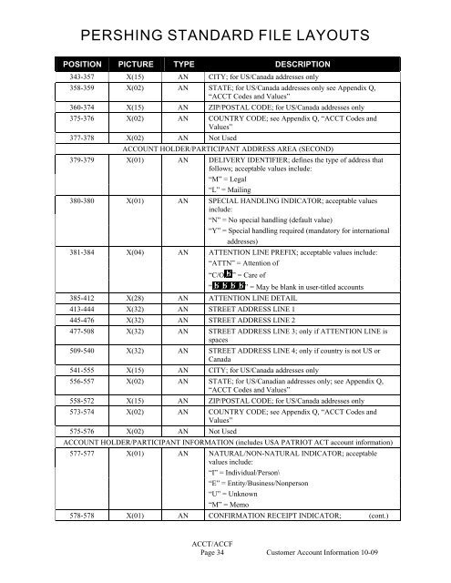 ACCT/ACCF-Customer Account Information-11/09