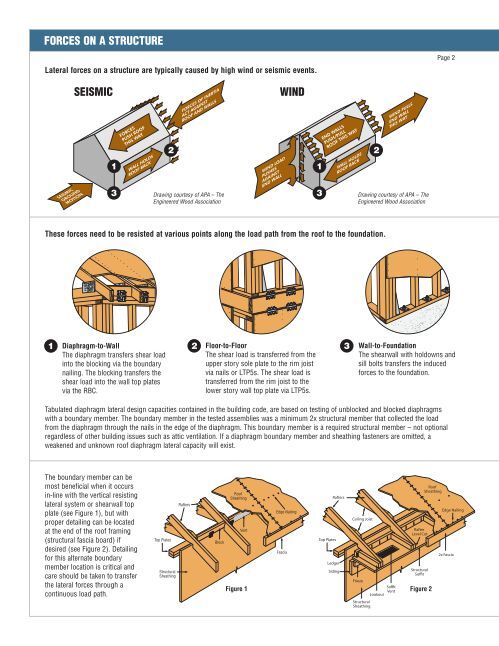 Simpson Rbc Clip Flier: RBC Roof Boundary Clip (F-C-RBC13) - Simpson Strong-Tie