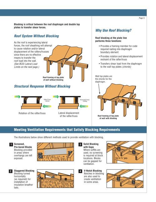 Simpson Rbc Clip Flier: RBC Roof Boundary Clip (F-C-RBC13) - Simpson Strong-Tie