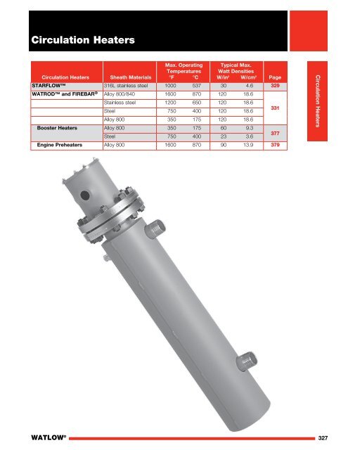 Heater Catalog (Section) - Circulation Heaters - Watlow