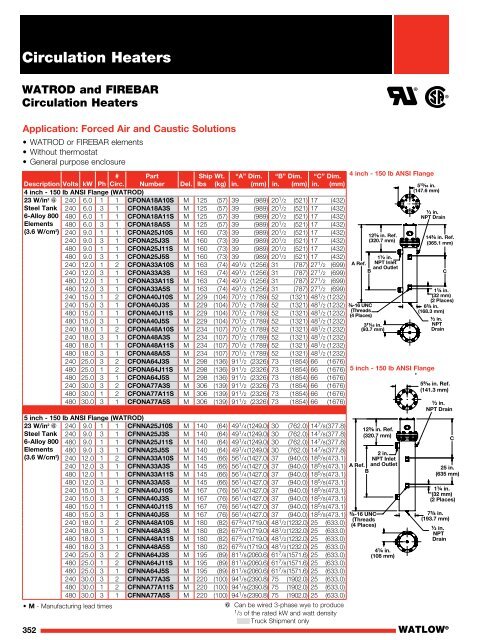 Heater Catalog (Section) - Circulation Heaters - Watlow