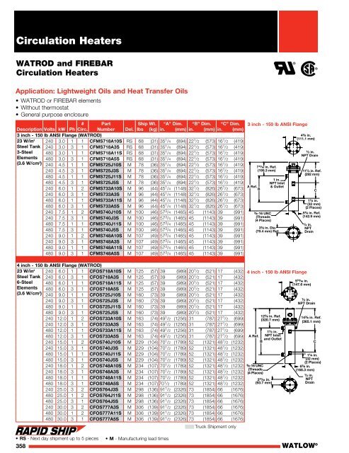 Heater Catalog (Section) - Circulation Heaters - Watlow