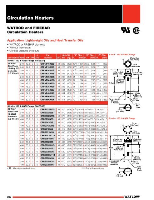 Heater Catalog (Section) - Circulation Heaters - Watlow