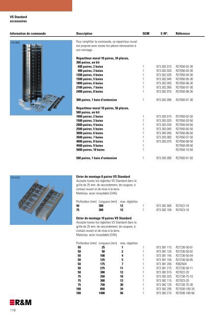 Catalogue de produits Suisse - R&M