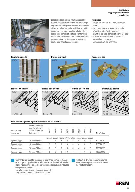 Catalogue de produits Suisse - R&M