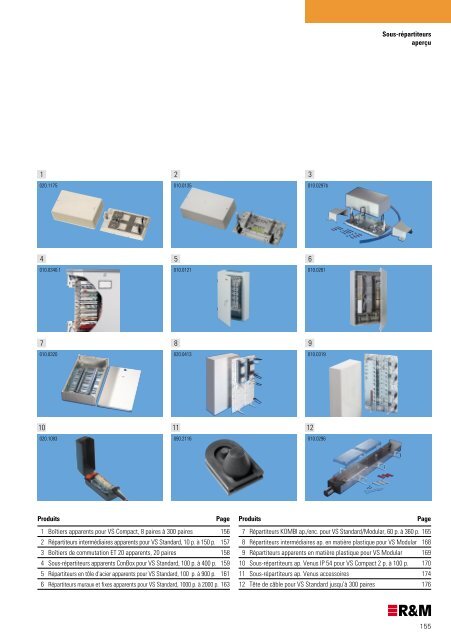 Catalogue de produits Suisse - R&M