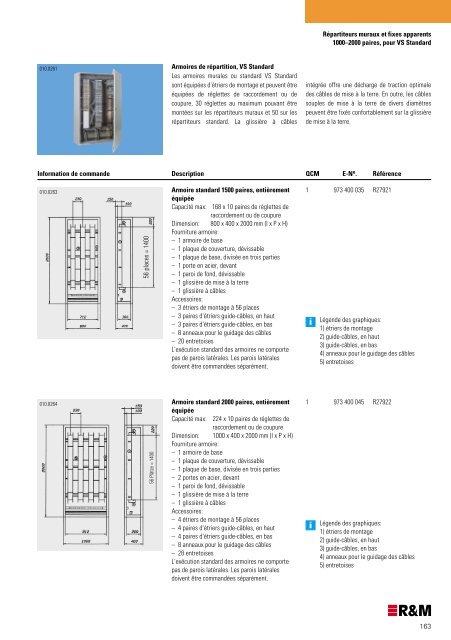 Catalogue de produits Suisse - R&M