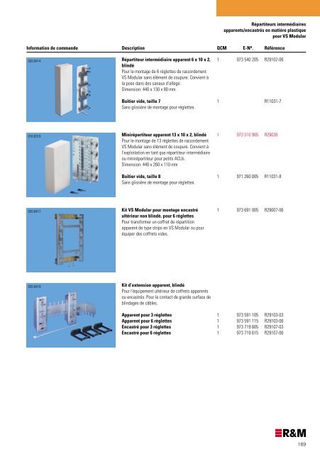 Catalogue de produits Suisse - R&M