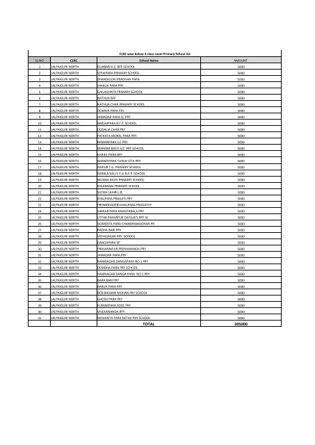 District - Wbsed.gov.in