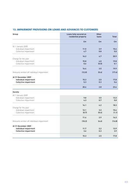 Annual report and accounts 2009 (PDF) - Coventry Building Society