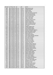 15K Abierta al Mar - Levante-EMV