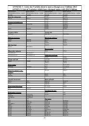 Liste des VariÃ©tÃ©s dont le nom a changÃ© avec l'Ã©dition 2013 ANNEX 3