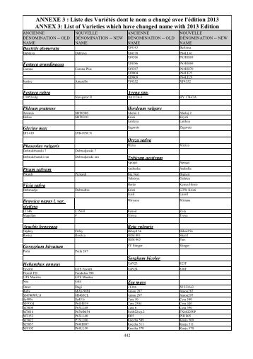 Liste des VariÃ©tÃ©s dont le nom a changÃ© avec l'Ã©dition 2013 ANNEX 3