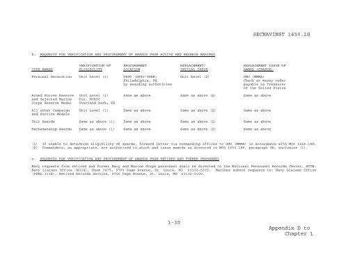 SECNAV Instruction 1650.1G