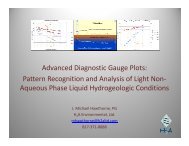 Advanced Diagnostic Gauge Plots: Pattern Recognition and ... - IPEC