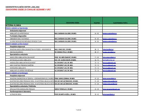 Odgovorne osebe za čakalne sezname od 1.6.2012 dalje