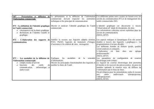 S8 - INFORMATIQUE COMMERCIALE Les savoirs de l'Informatique ...