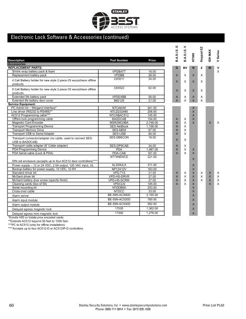 best electronic & mechanic al l ocks price list 62 - Amazon S3