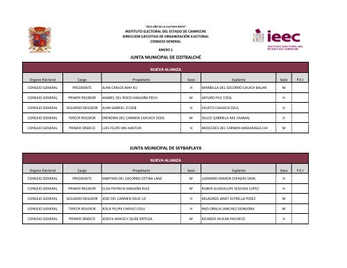 Juntas municipales - Instituto Electoral del Estado de Campeche