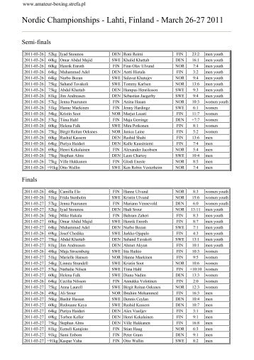 Nordic Championships - Lahti, Finland - March 26-27 2011