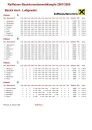 Raiffeisen-BezirksrundenwettkÃ¤mpfe 2007/2008 Bezirk Imst - SG Oetz