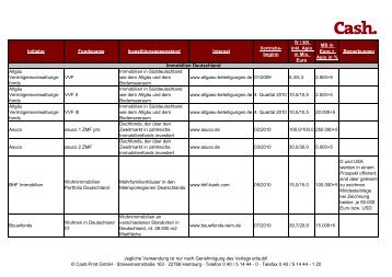 Initiator Fondsname Investitionsgegenstand Internet ... - Cash.online