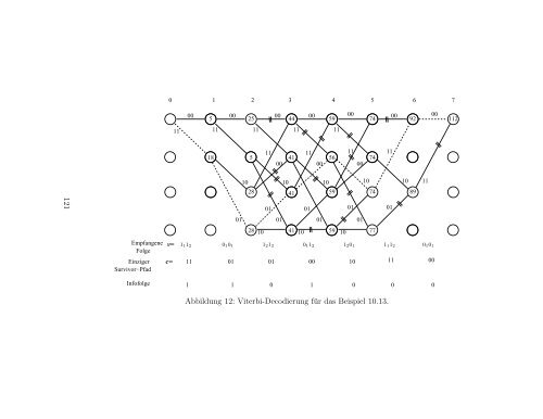 Codierungstheorie - Diskrete Mathematik - UniversitÃ¤t TÃ¼bingen