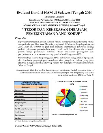 Evaluasi Kondisi HAM di Sulawesi Tengah 2004 â TEROR ... - KontraS