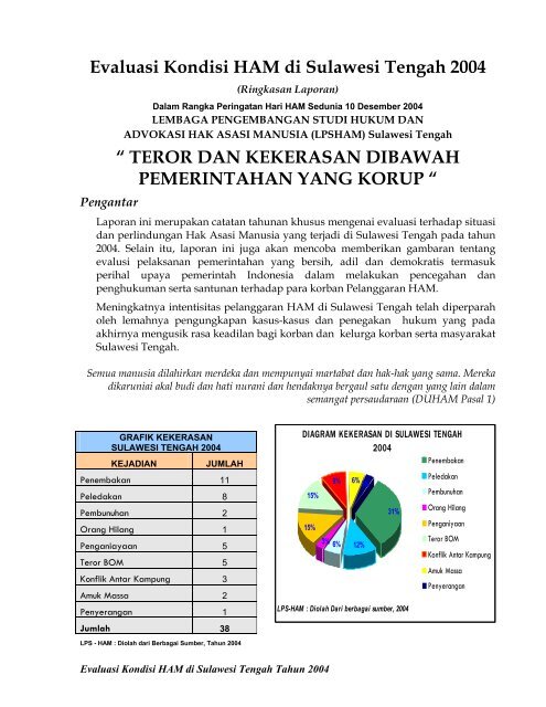 Evaluasi Kondisi HAM di Sulawesi Tengah 2004 â TEROR ... - KontraS