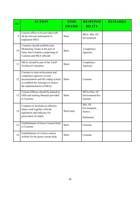 workshop report. - Green Customs Initiative