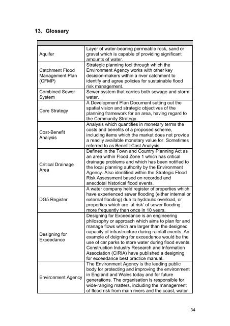 Surface Water Management Plan - Hampshire County Council