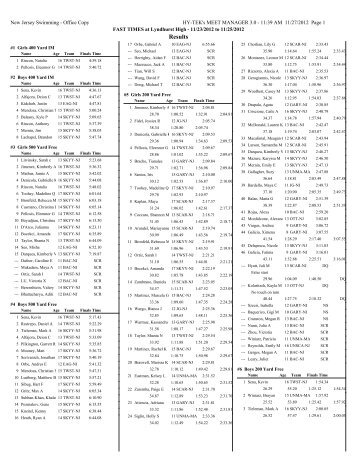 SKYY Fast Times Swim Meet - New Jersey Swimming