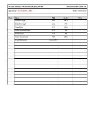 Results Cross Country #8, Mid Coast LAC - Golden Grove Little ...