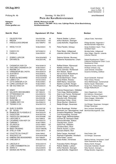 Startliste (PDF) - Zuger Springkonkurrenz