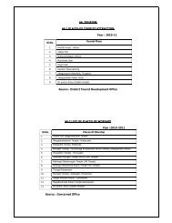 44. TOURISM 44.1 PLACES OF TOURIST ... - Vellore District