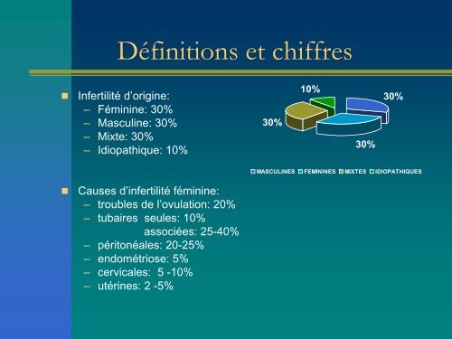 ECHOGRAPHIE ET INFERTILITE FEMININE ECHOGRAPHIE ET ...