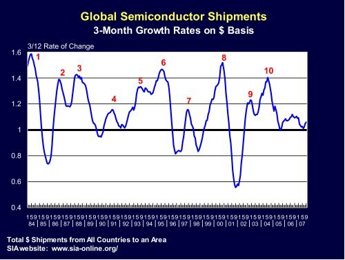 Charts 40-52 - TTI Inc.