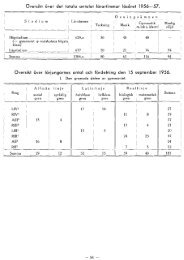 SKOLKATALOG 1956 ht STATISTIK/FÃRENINGAR ...