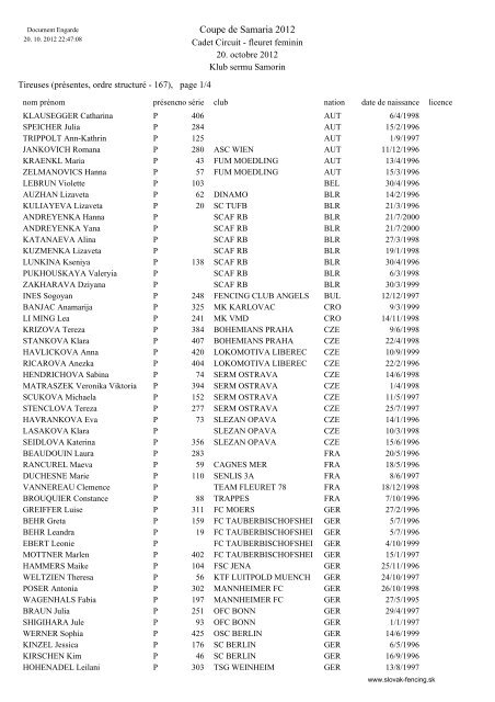 Results - Coupe de Samaria 2012 individuel