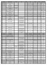 Lista placówek Pakiet Medyczny