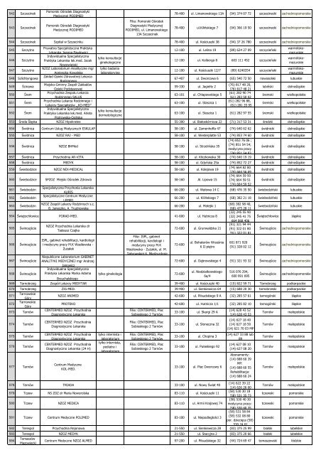 Lista placówek Pakiet Medyczny